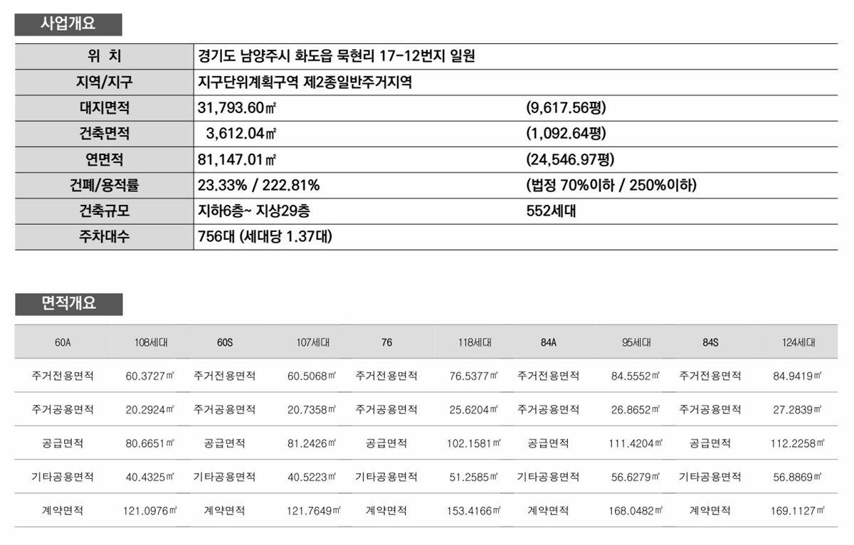 마석역_라온프라이빗_더힐_552_모델하우스_사업개요.gif